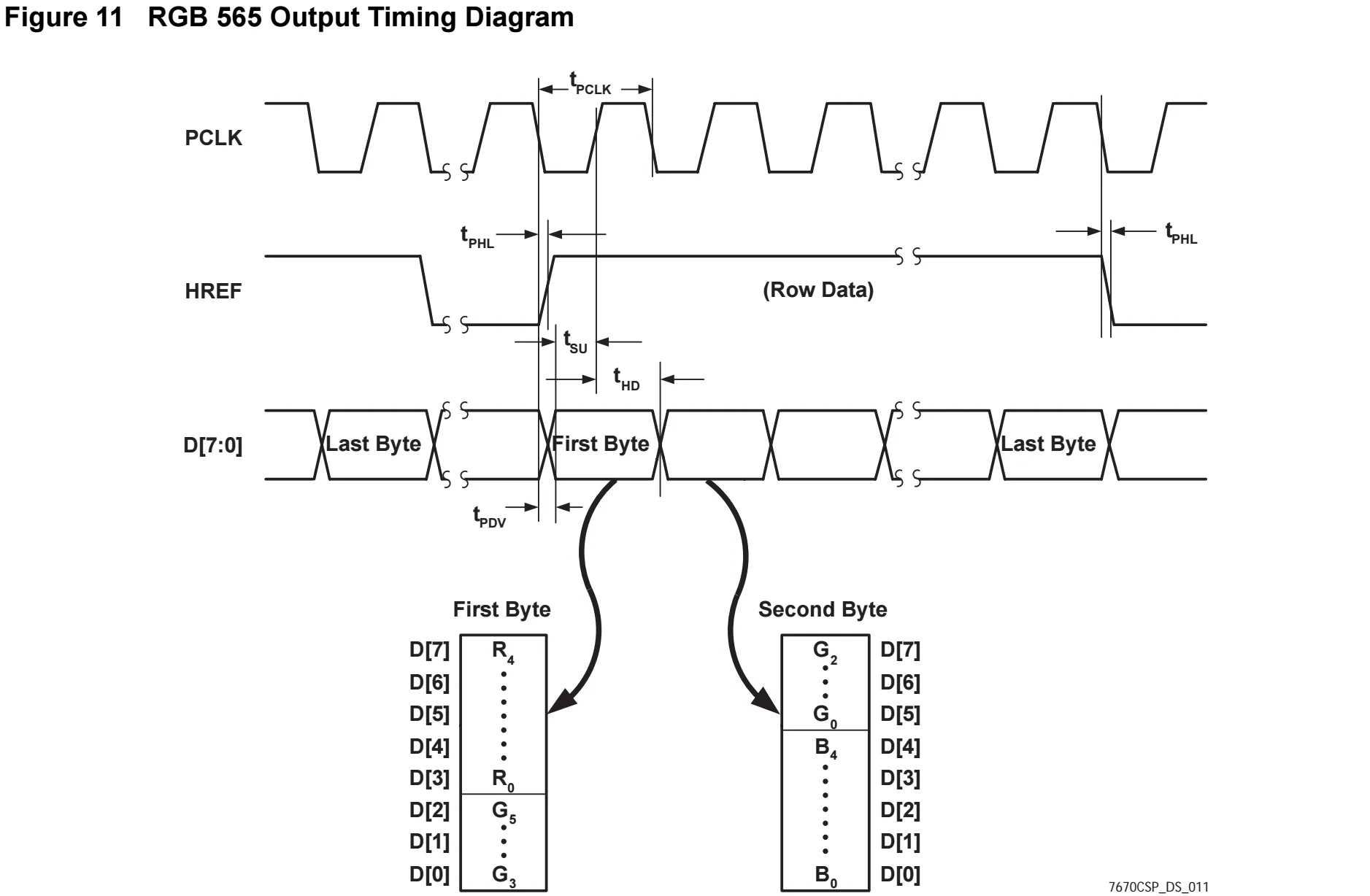 RGB565 output timing diagram