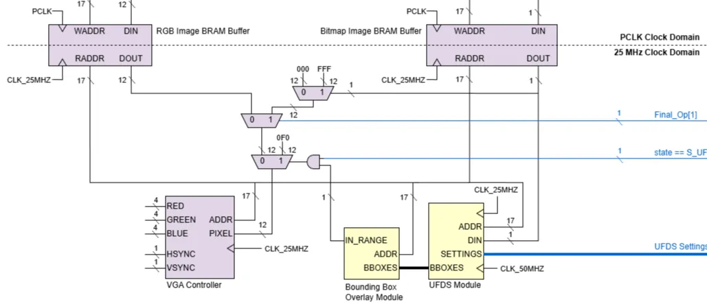 Buffers in datapath diagram
