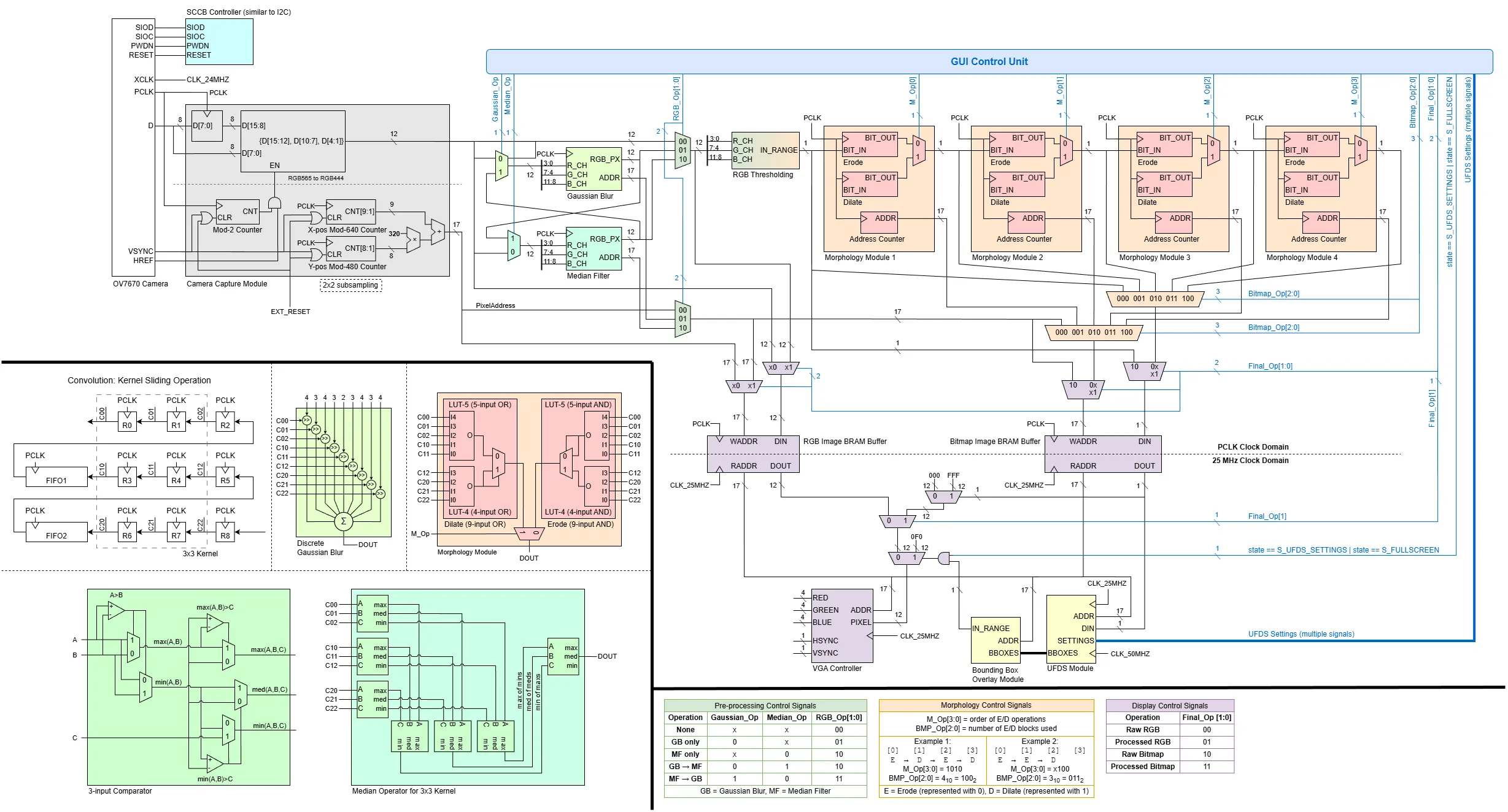 CV Pipeline Architecture