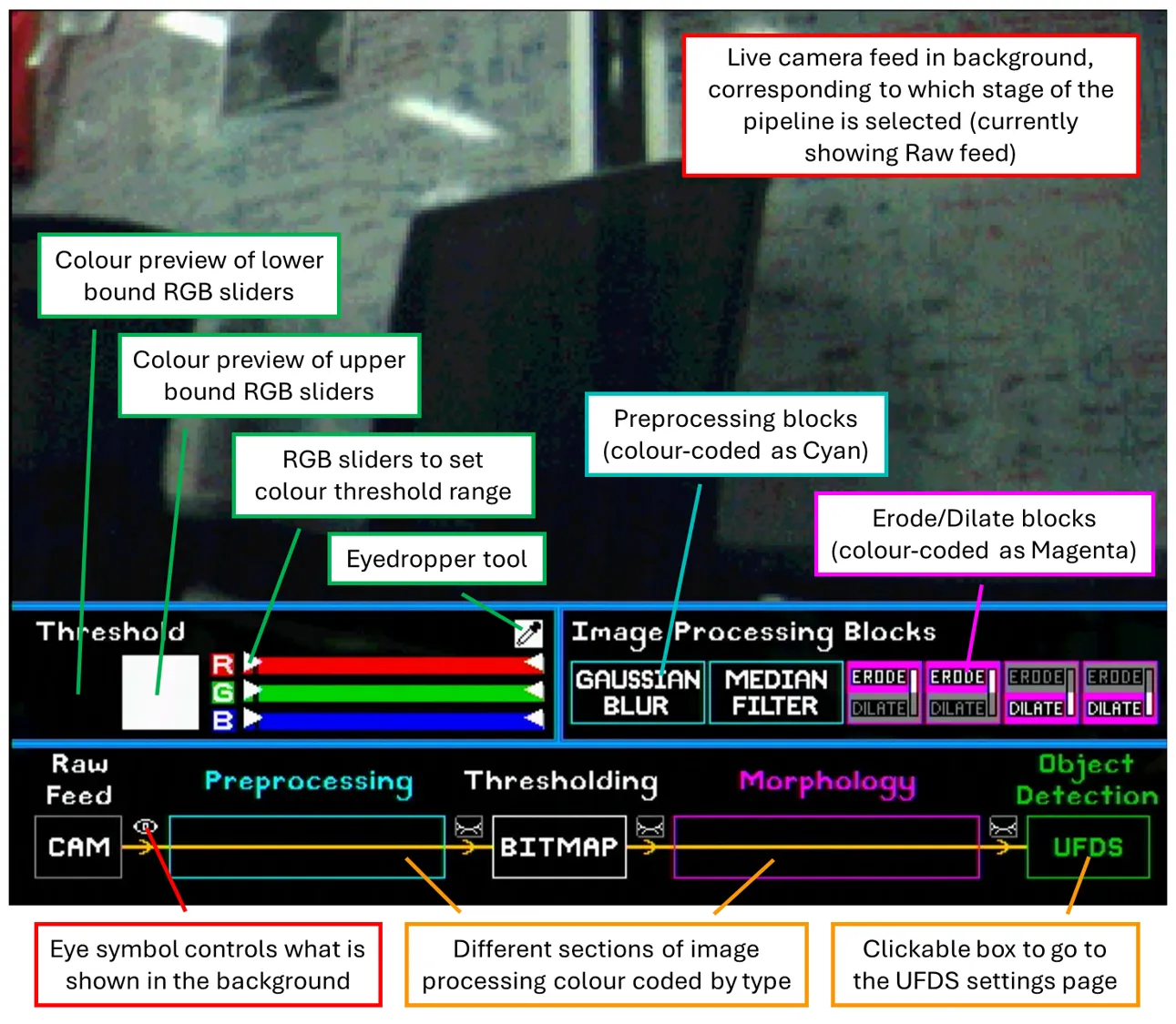 GUI: Image processing