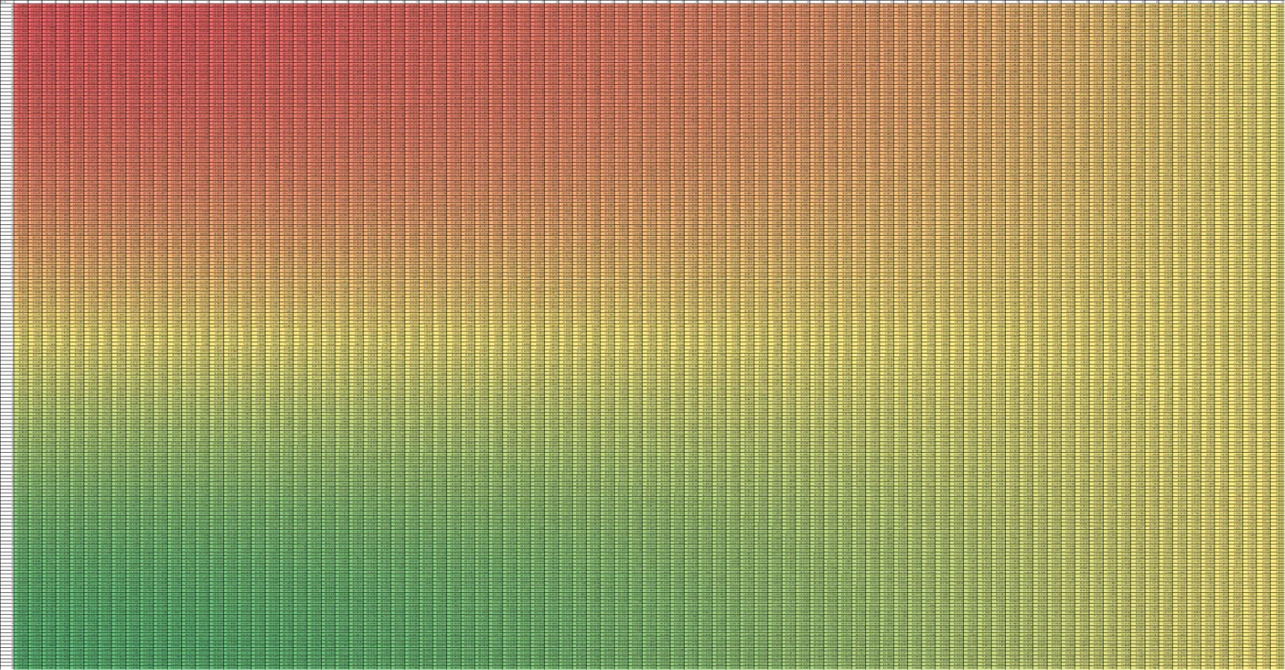 Phase Differences for 20mm hydrophone spacing