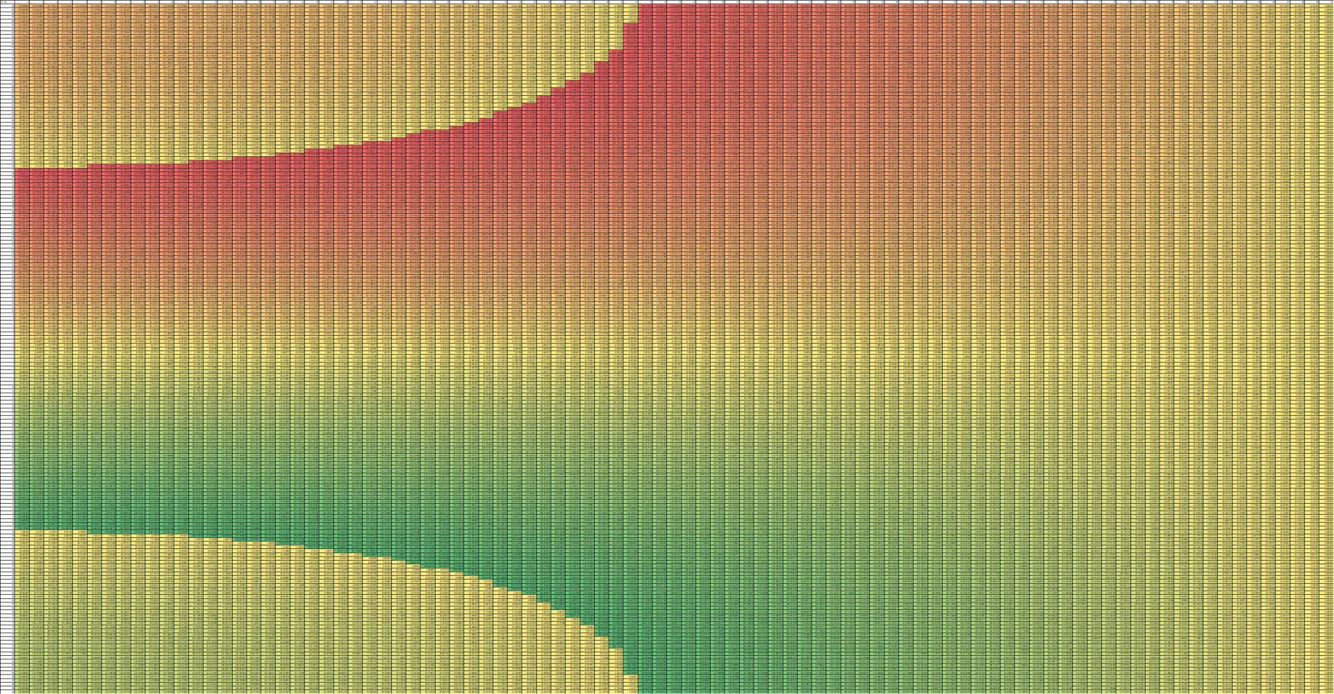 Phase Differences for 45mm hydrophone spacing