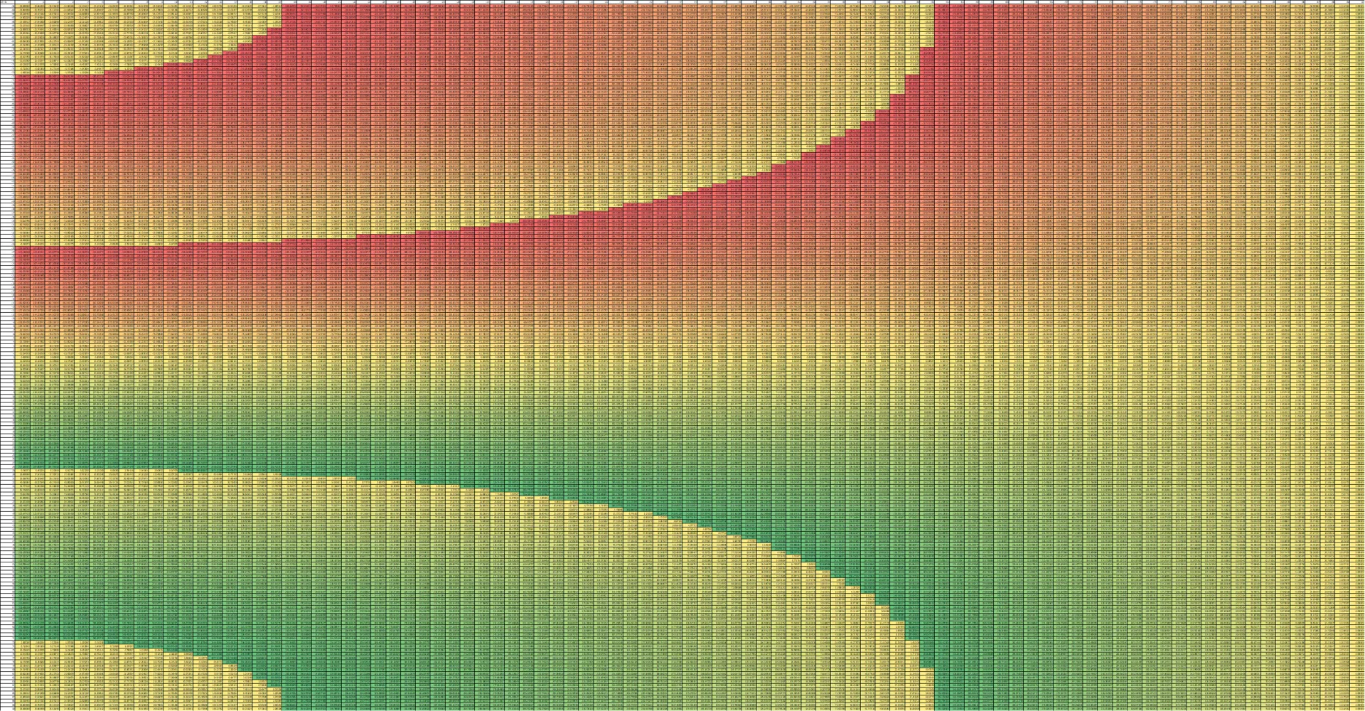 Phase Differences for 70mm hydrophone spacing