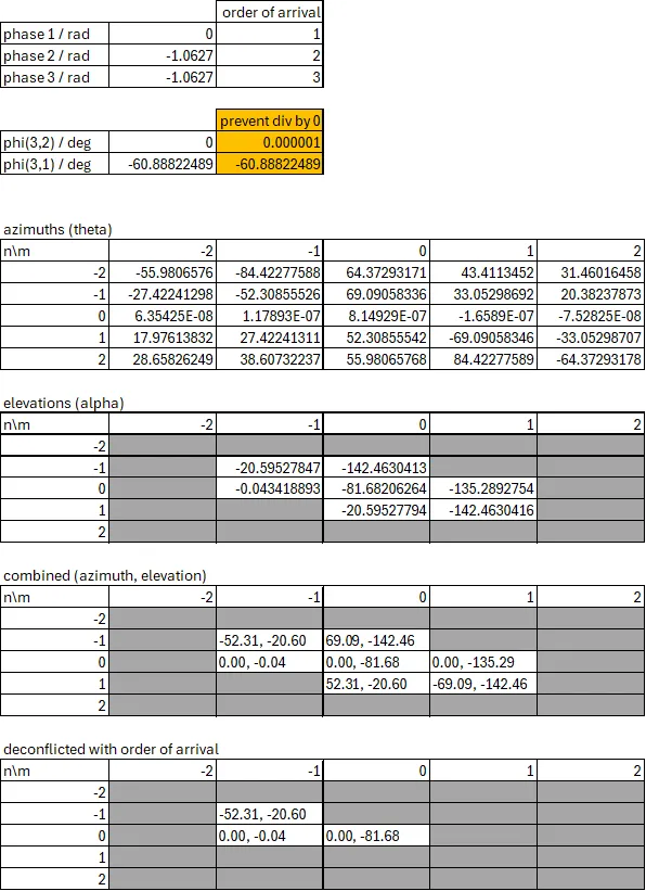 Algorithm tested with sample values in Excel (mini-image)