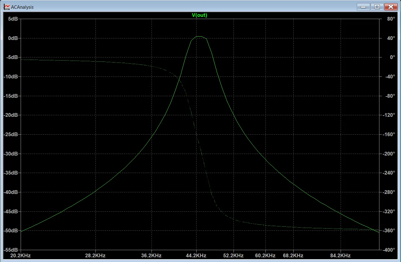 Filter board corrected frequency response on LTspice