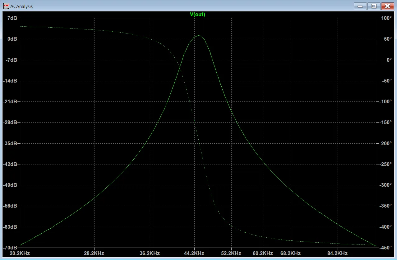 Filter frequency response on LTspice
